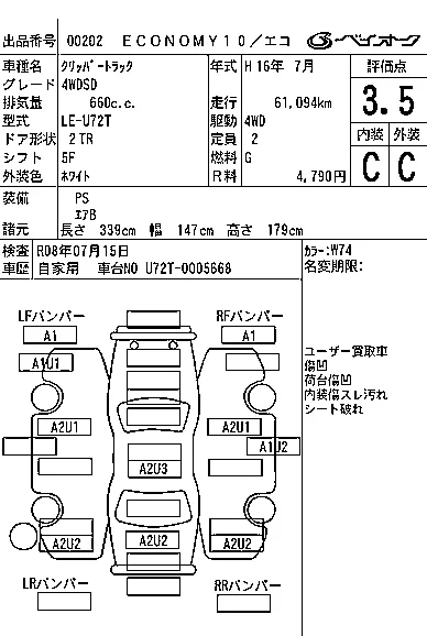 Nissan CLIPPER TRUCK