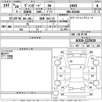 Toyota Vanguard