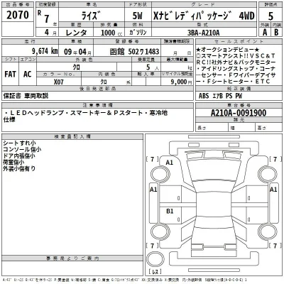 Toyota Raize