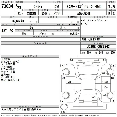 Toyota Rush