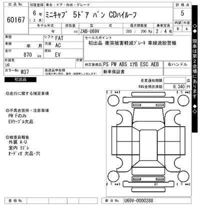 Mitsubishi MINICAB MIEV