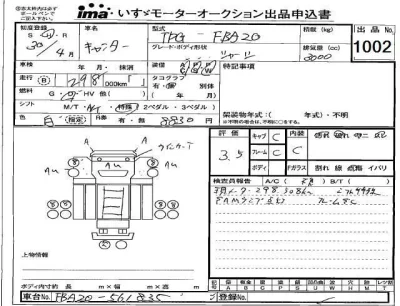 Mitsubishi Fuso Canter