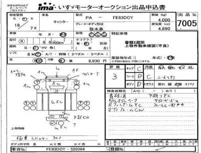 Mitsubishi Fuso Canter