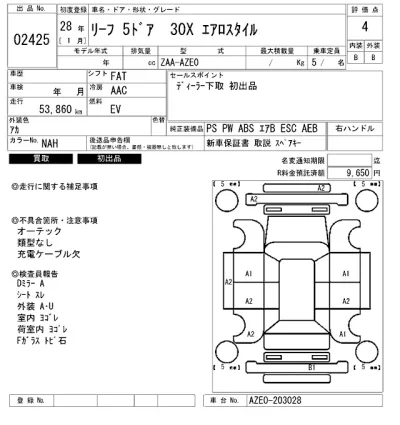Nissan LEAF
