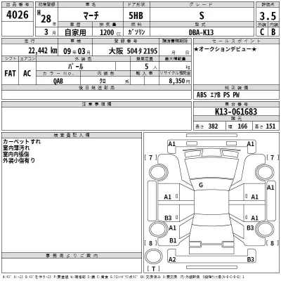 Nissan MARCH