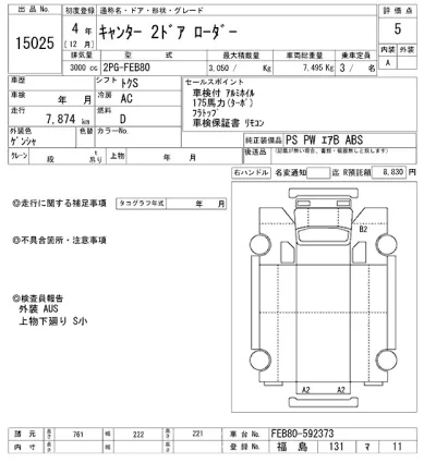 Mitsubishi Fuso Canter