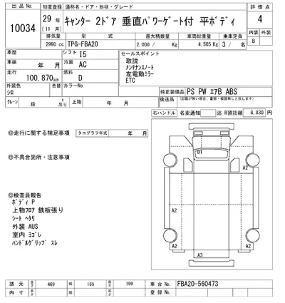 Mitsubishi Fuso Canter