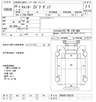 Mitsubishi Fuso Canter