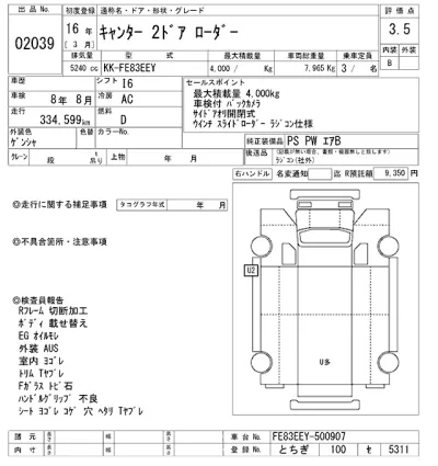 Mitsubishi Fuso Canter