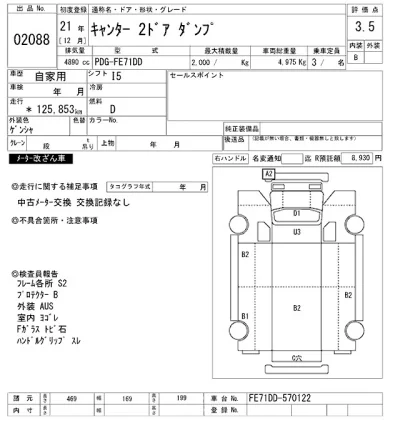 Mitsubishi Fuso Canter
