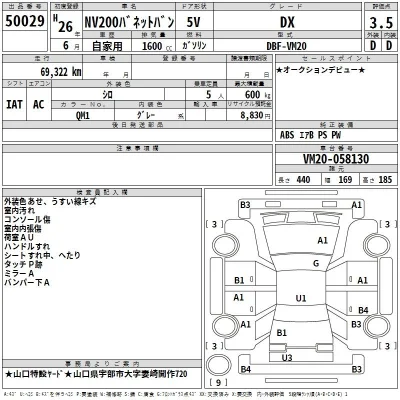 Nissan NV200