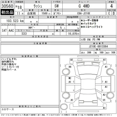 Toyota Rush