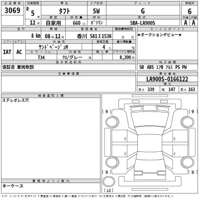 Daihatsu TAFT