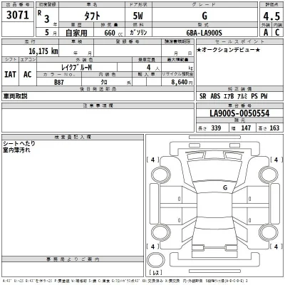 Daihatsu TAFT