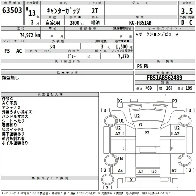 Mitsubishi Fuso Canter