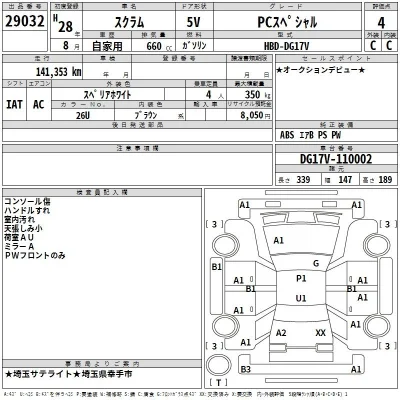 Mazda SCRUM