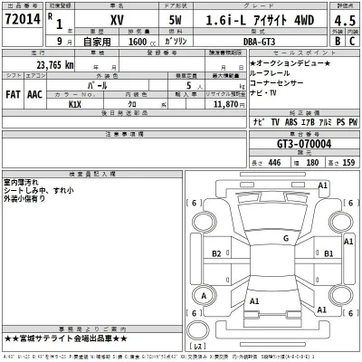Subaru XV