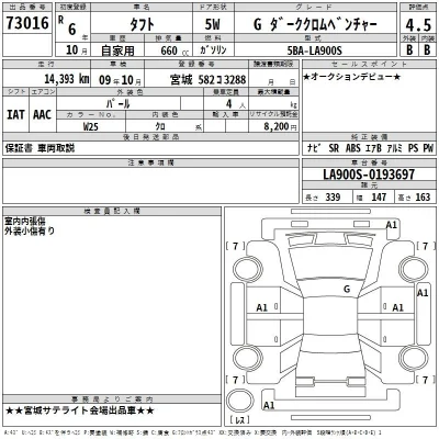 Daihatsu TAFT