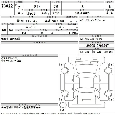 Daihatsu TAFT