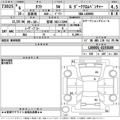 Daihatsu TAFT