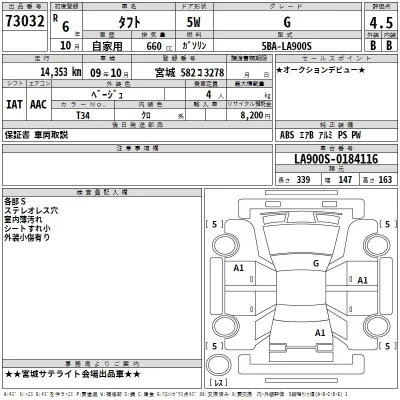 Daihatsu TAFT