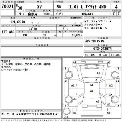 Subaru XV