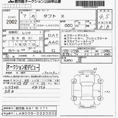 Daihatsu TAFT