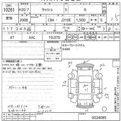 Toyota Rush