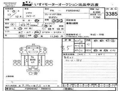 Isuzu FORWARD