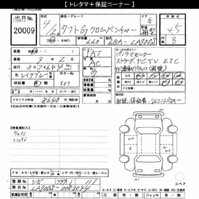 Daihatsu TAFT