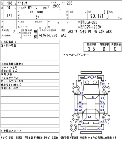 Nissan SERENA