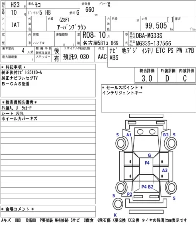 Nissan MOCO