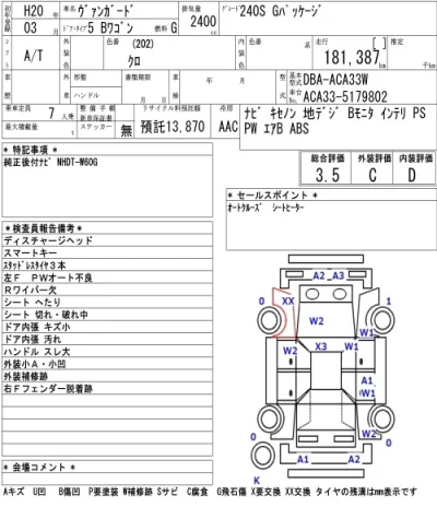 Toyota Vanguard