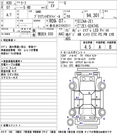 Nissan LEAF