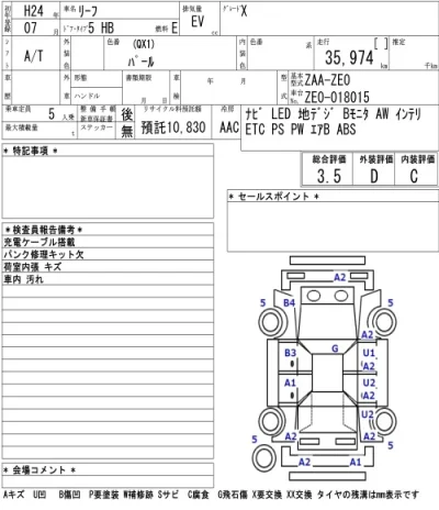 Nissan LEAF