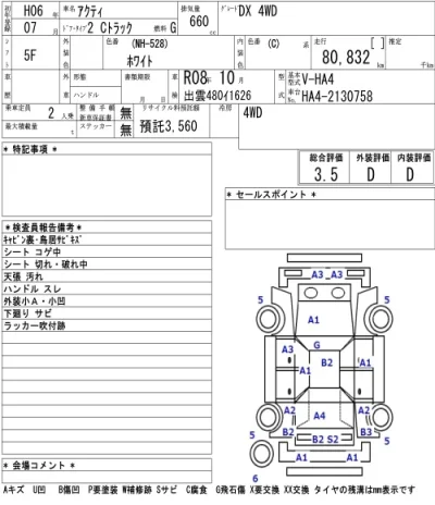 Honda ACTY TRUCK