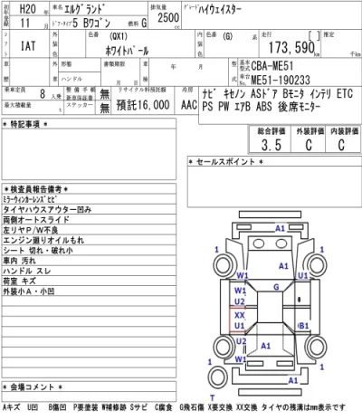 Nissan ELGRAND