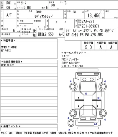 Nissan LEAF