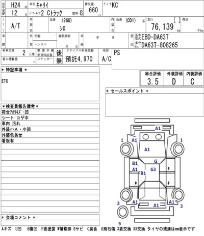 Suzuki CARRY TRUCK