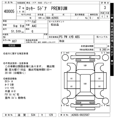 Daihatsu ROCKY