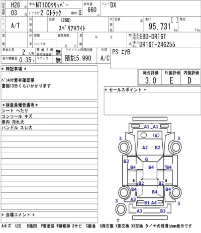 Nissan NT100 Clipper