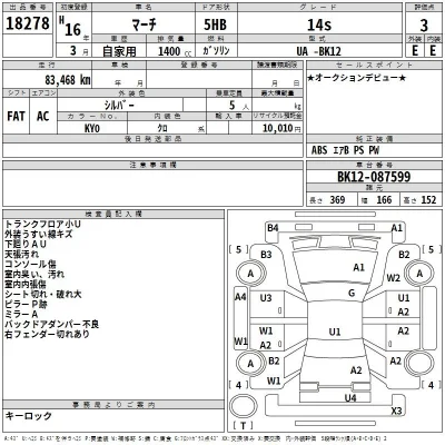Nissan MARCH