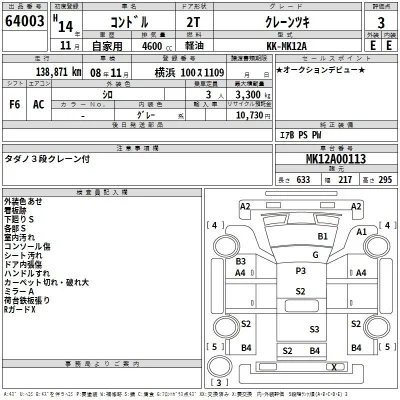 Nissan CONDOR