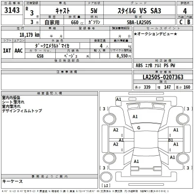 Daihatsu Cast