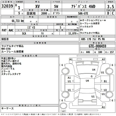 Subaru XV
