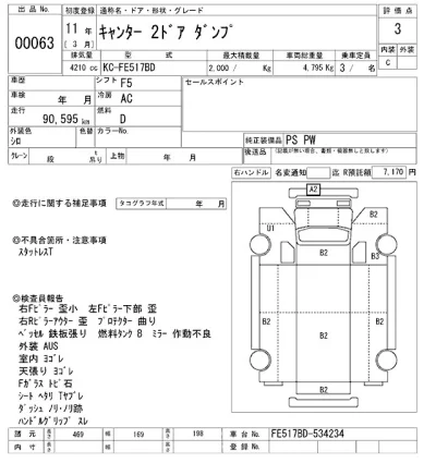 Mitsubishi Fuso Canter