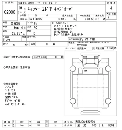 Mitsubishi Fuso Canter