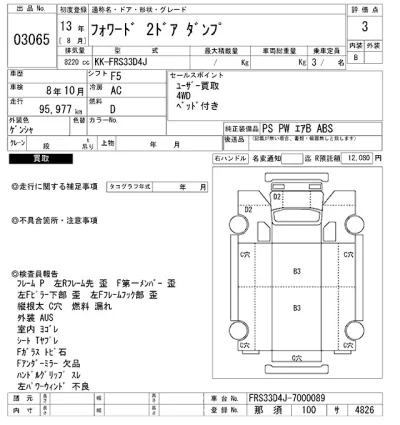 Isuzu FORWARD