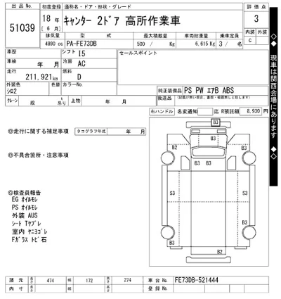 Mitsubishi Fuso Canter