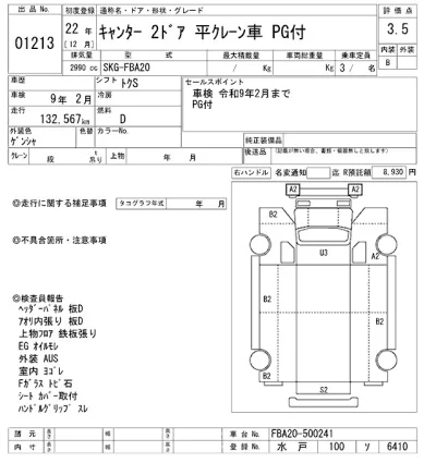 Mitsubishi Fuso Canter
